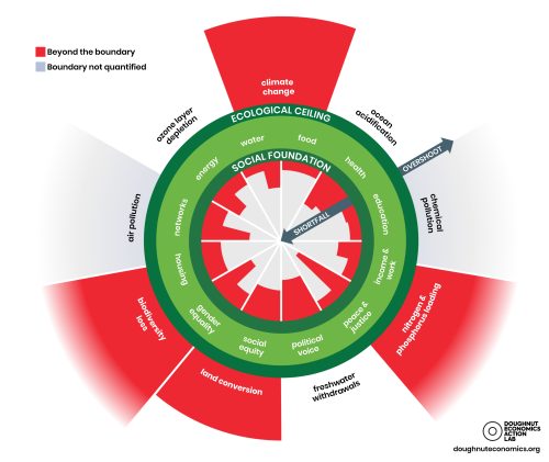 welcome English Overshoot Doughnut 500x421